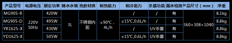 ������ʽ�ܾ���ˮ�C(j��)